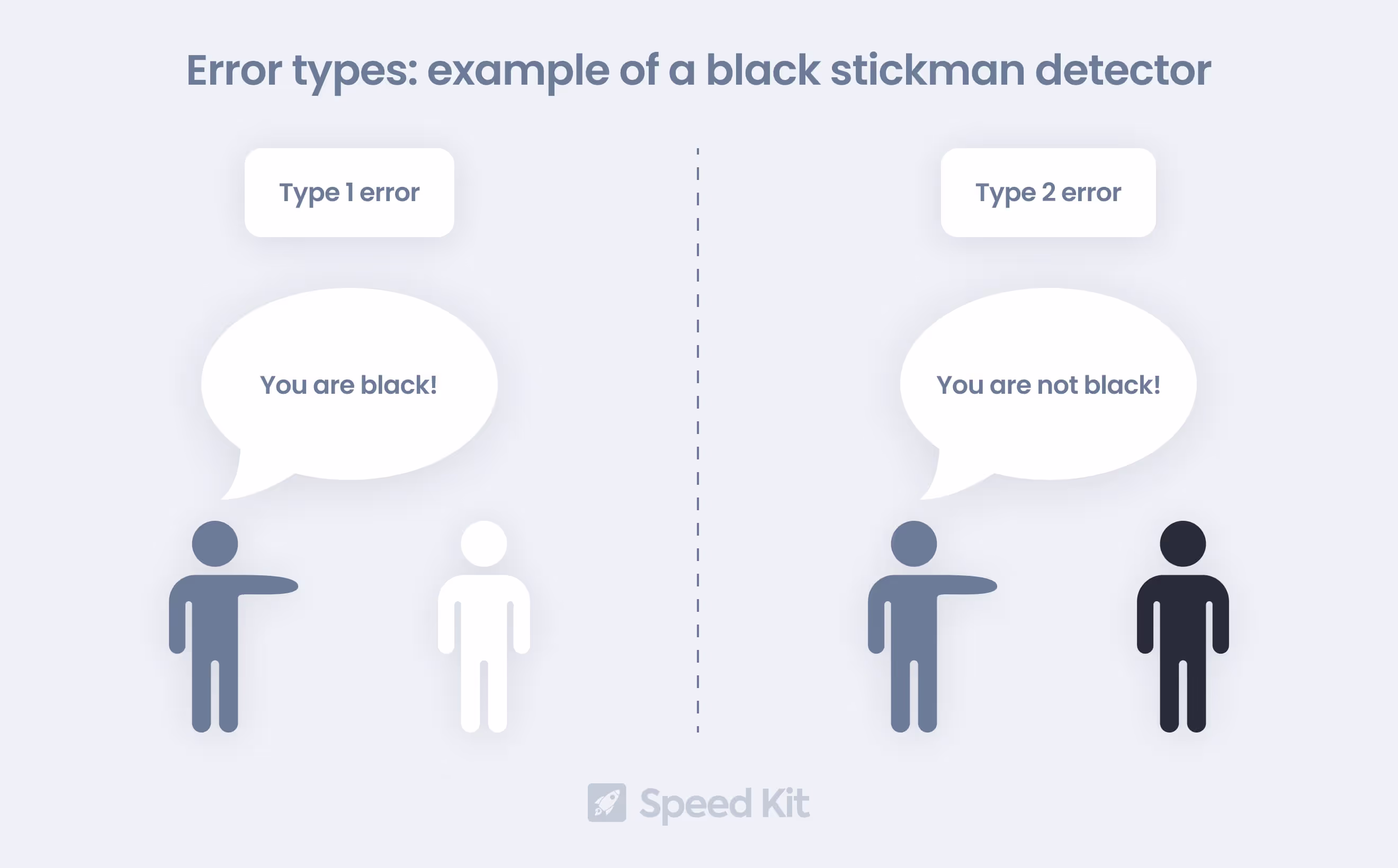 Error types example of a black stickman detector