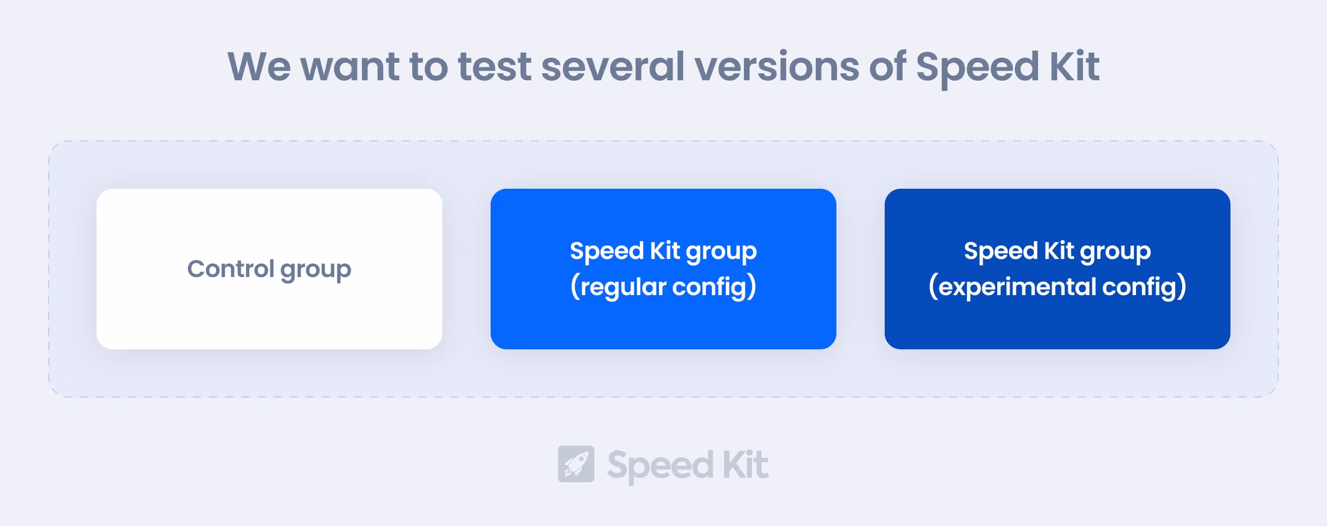 We want to test several versions of Speed Kit