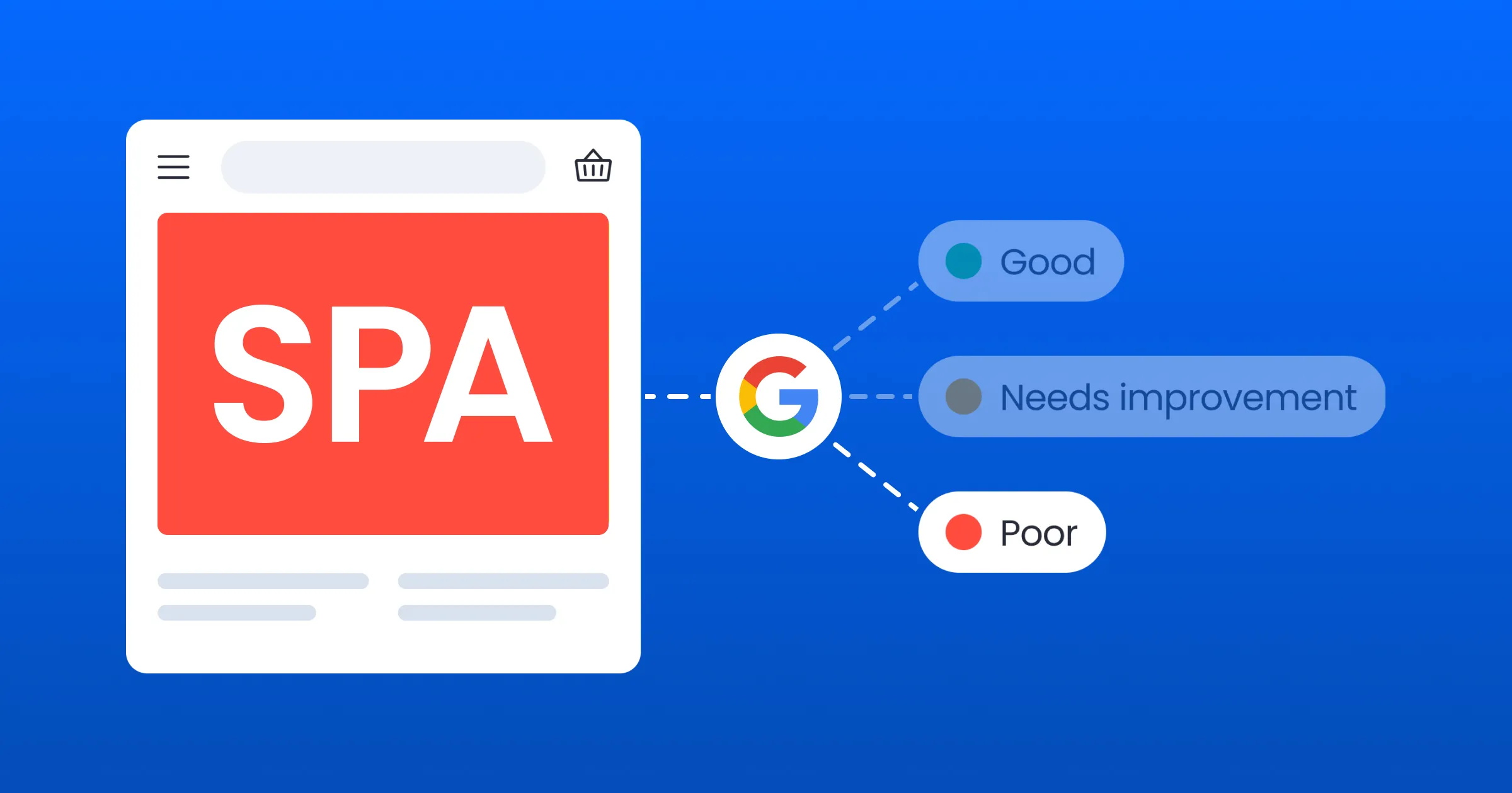 Measuring Largest Contentful Paint in Single-Page Applications