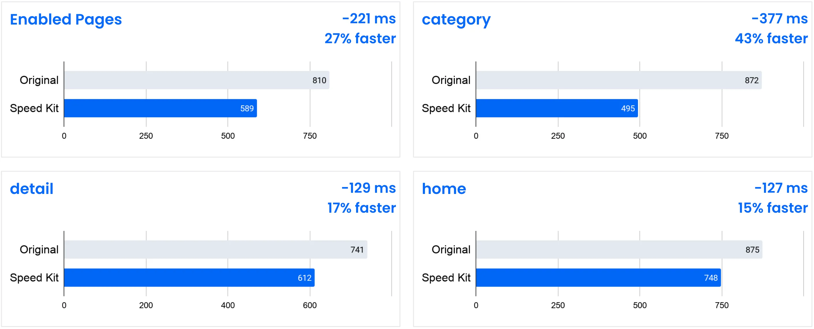 Conversion rate analysis for Hawesko