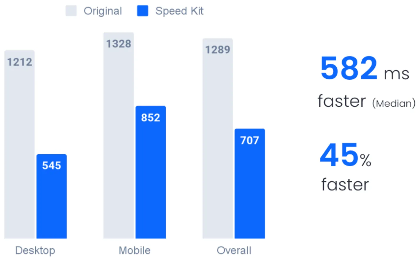 LCP improvement on Hugendubel category pages