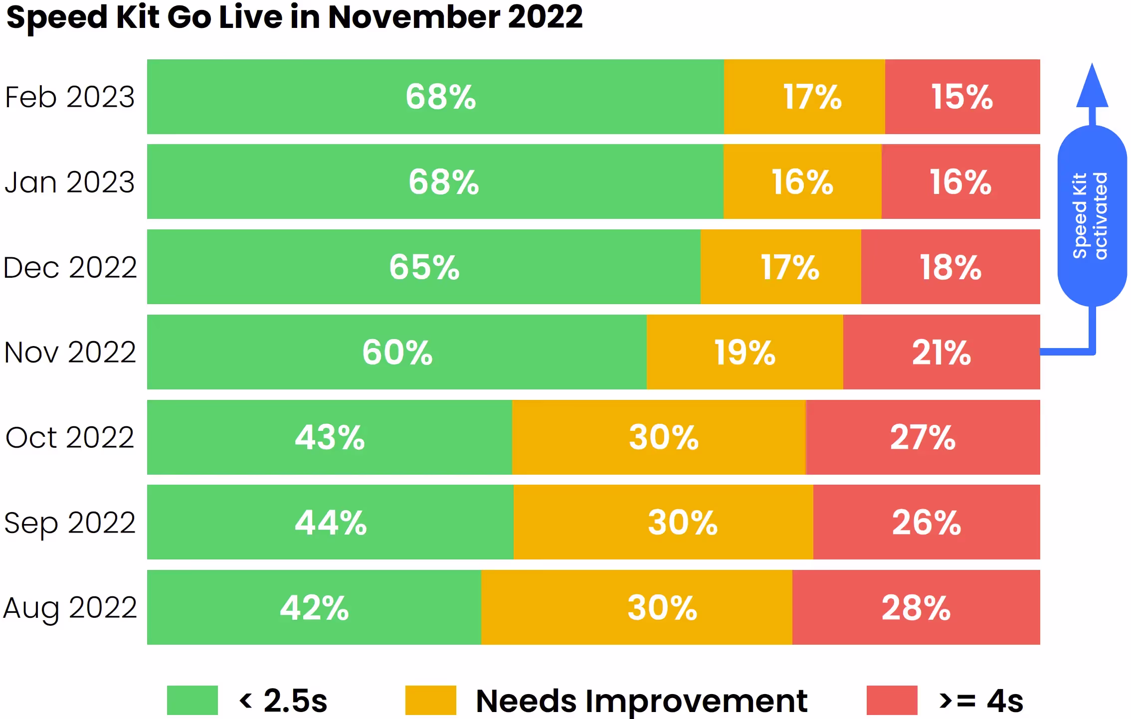 Largest Contentful Paint improvement for Intersport
