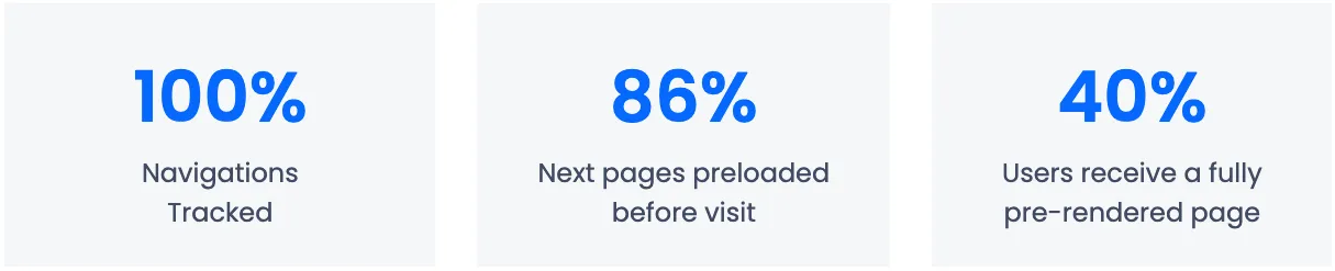 Predictive preloading coverage for Morplan