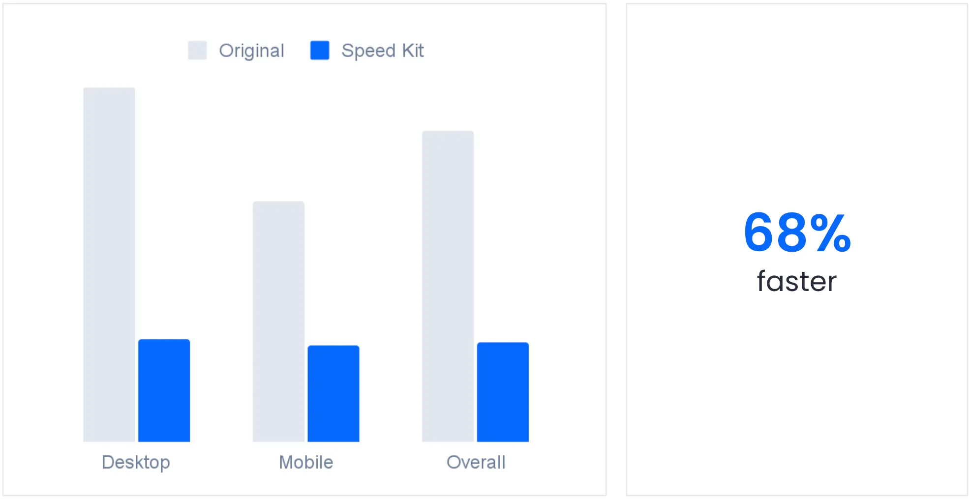 LCP improvement on Niche-Beauty category pages