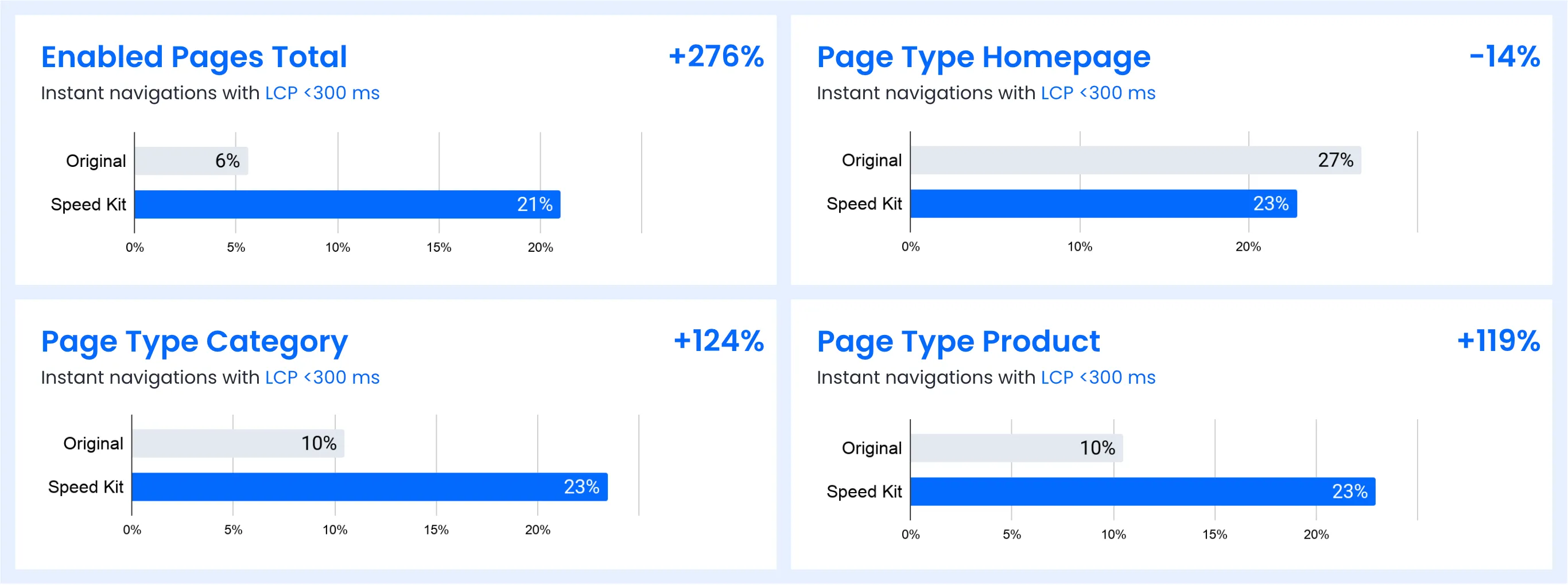LCP improvements on Seidensticker category pages