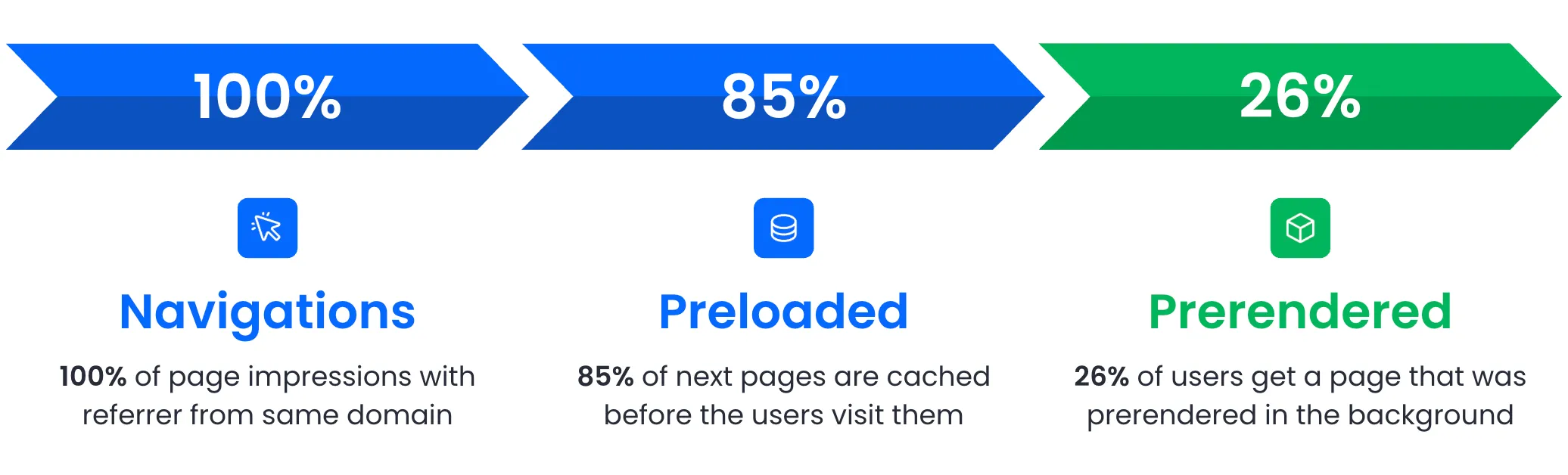 Conversion rate analysis for Seidensticker