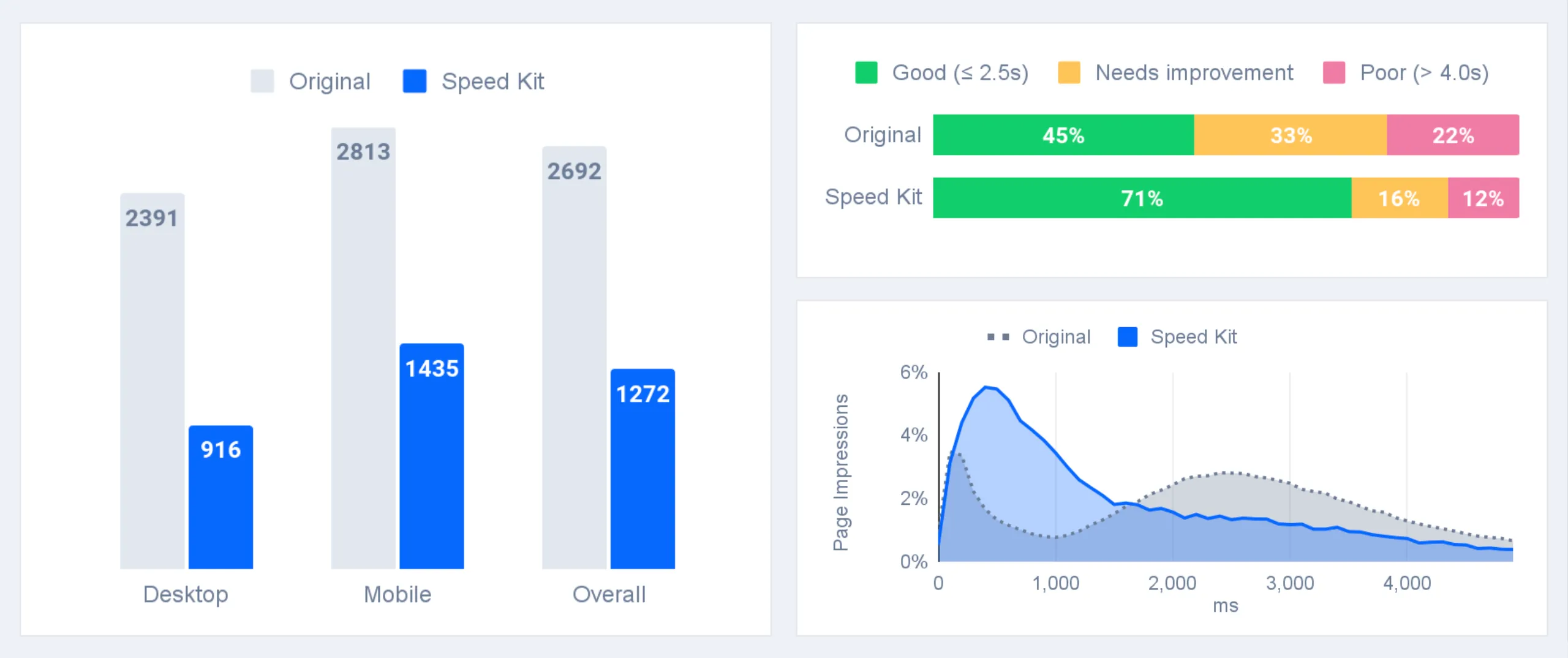 LCP improvement on category pages for snocks.com