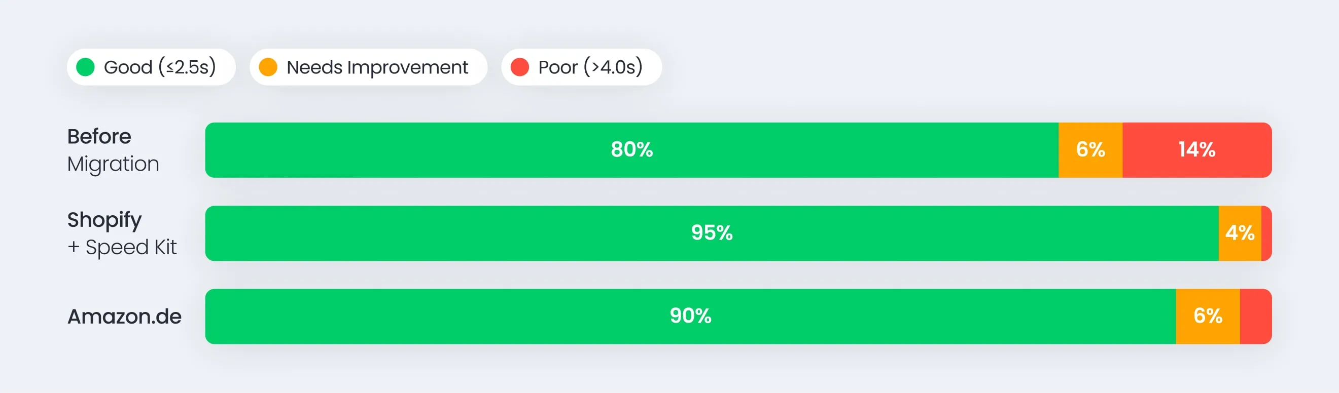 Largest Contentful Paint improvement for TITUS