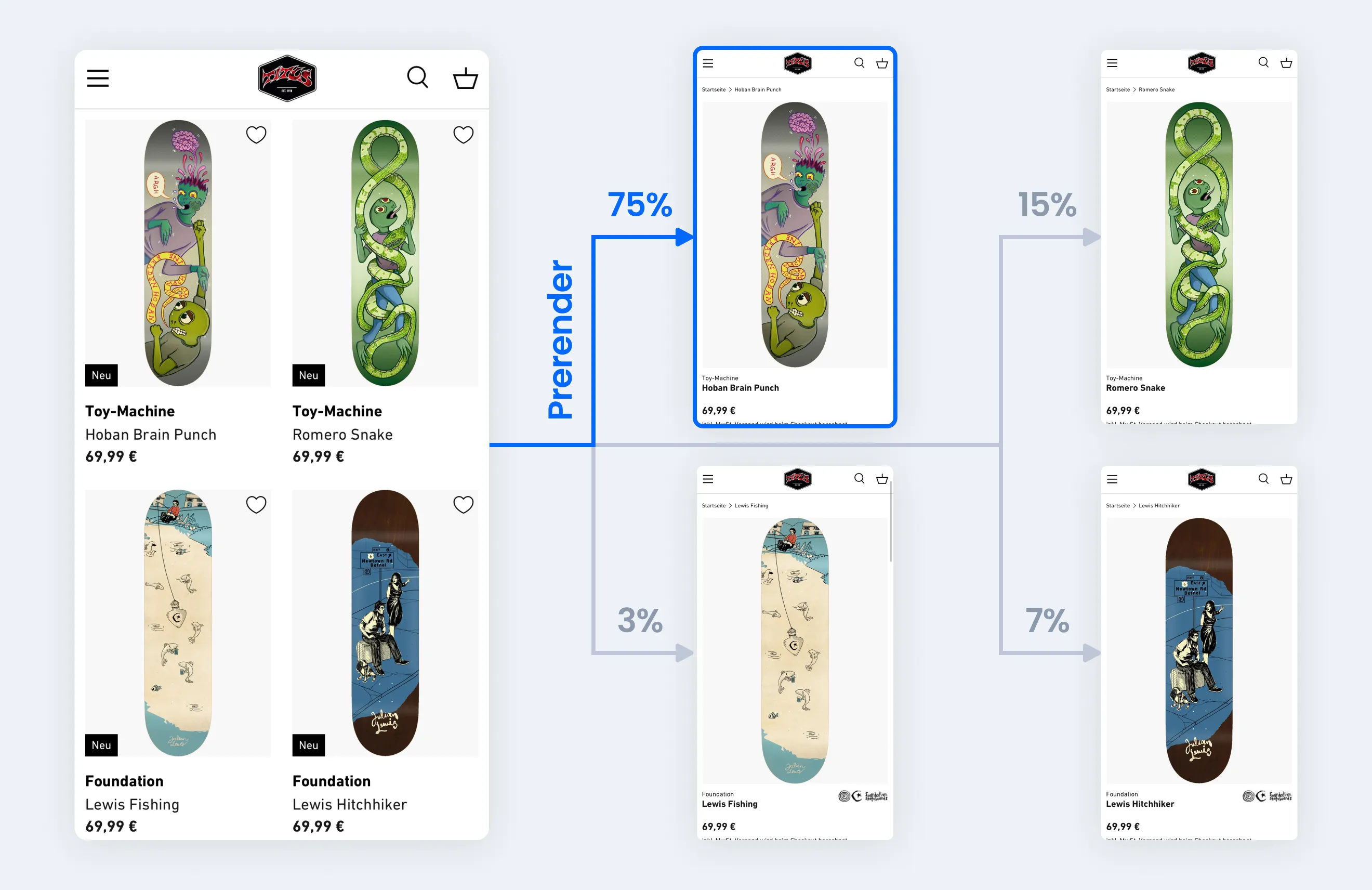 Predictive pre-rendering coverage for TITUS