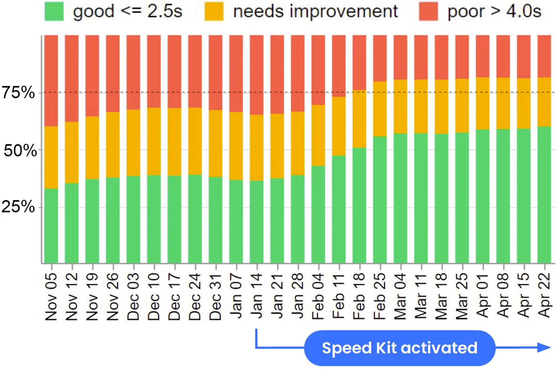 Largest Contentful Paint improvement for Tom Tailor