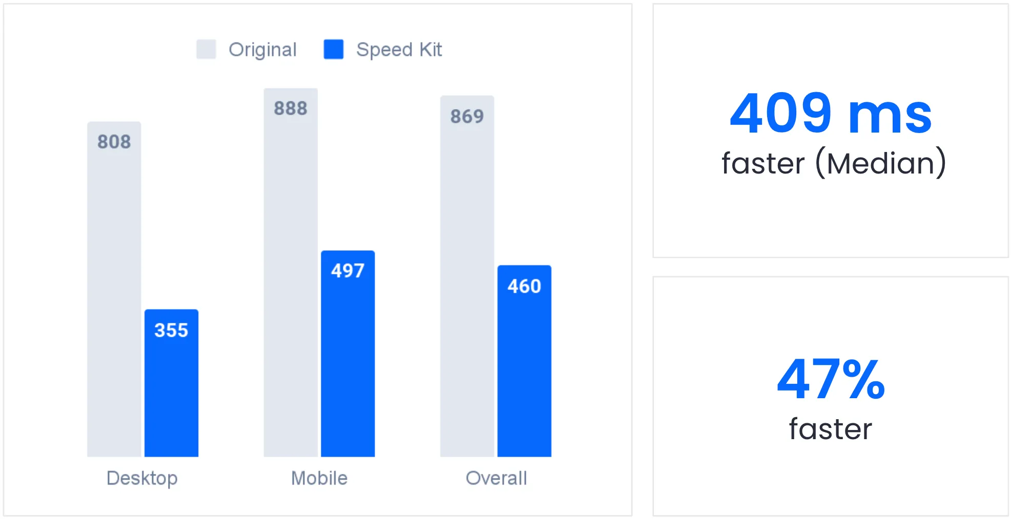 Largest Contentful Paint improvement for Zizzi